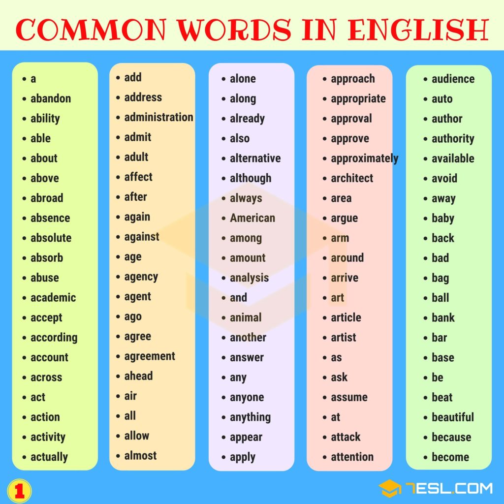 English – Most common&nbsp;words